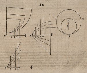 Possibilità di definizione delle funzioni da Albrecht Dürer